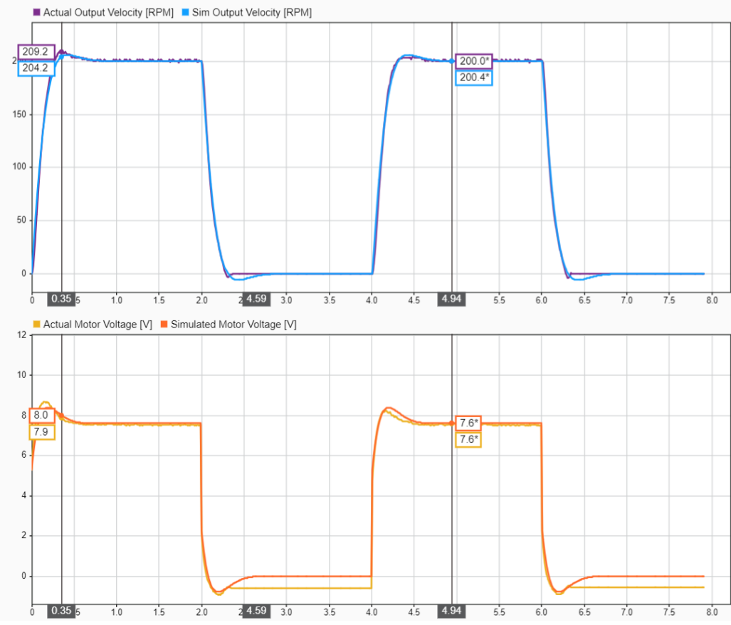 Pedal-Assist E-Bike PI Controller preview 1